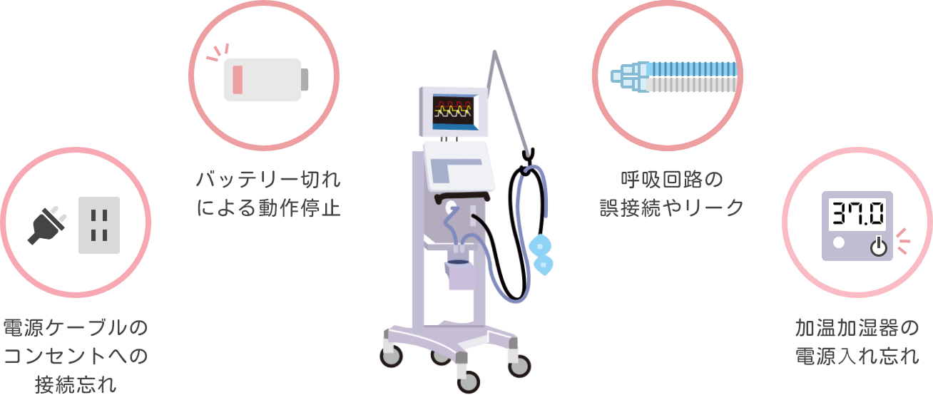 電源ケーブルの
                  コンセントへの接続忘れ、バッテリー切れによる動作停止、呼吸回路の誤接続やリーク、加温加湿器の電源⼊れ忘れ