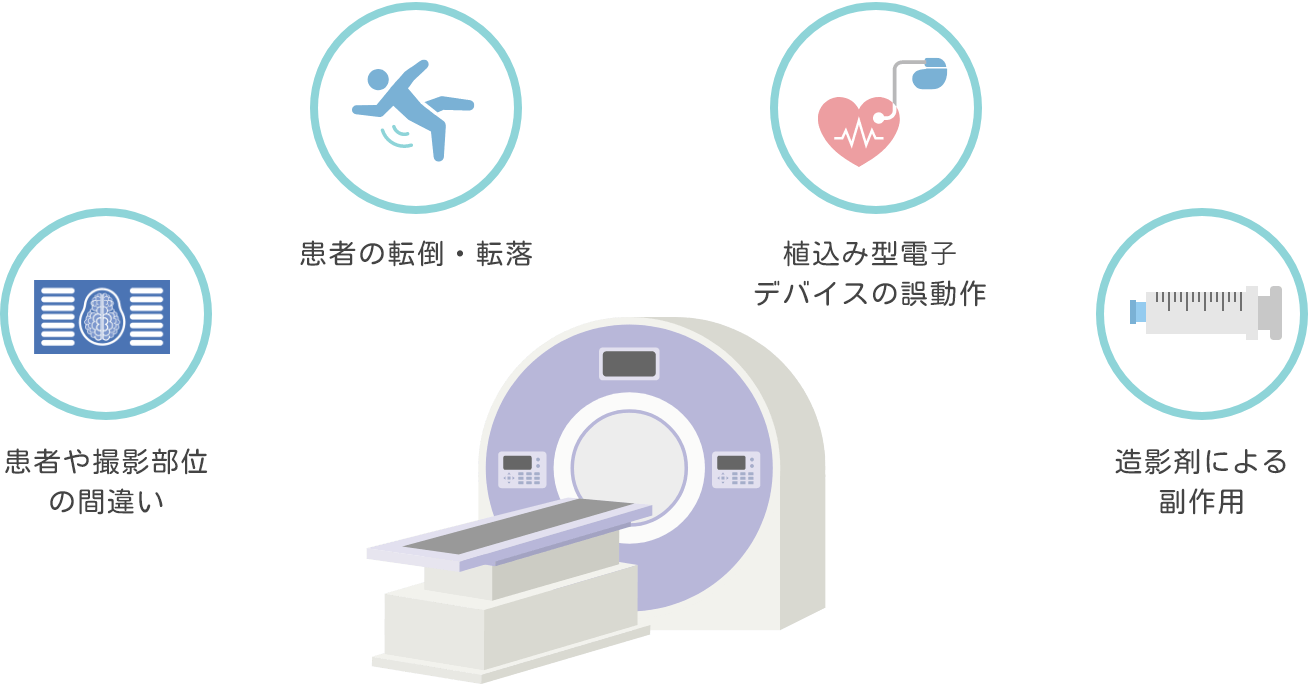 患者や撮影部位の間違い、患者の転倒・転落、植込み型電⼦デバイスの誤動作、造影剤による副作⽤